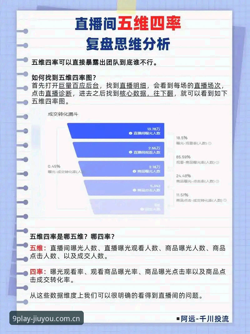 九游中国官方主站直播平台推荐评测 评判九游官方主站直播平台的5个关键维度——升级后能否取代宝威?